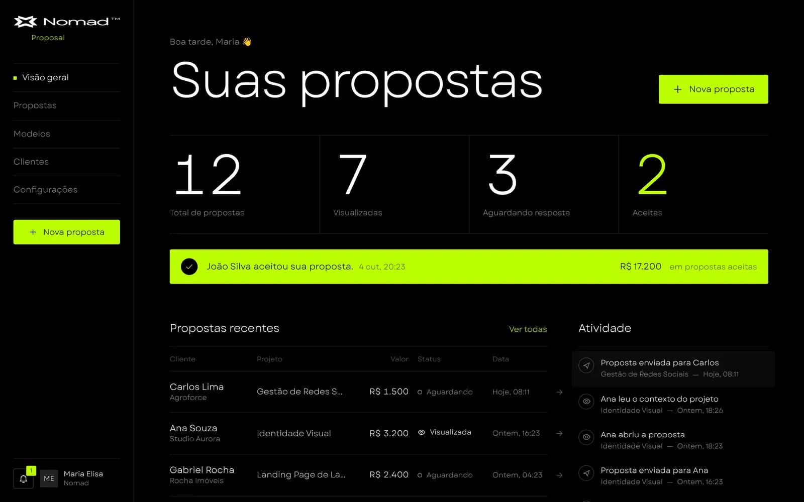 Painel do Nomad Proposal com propostas e atividade